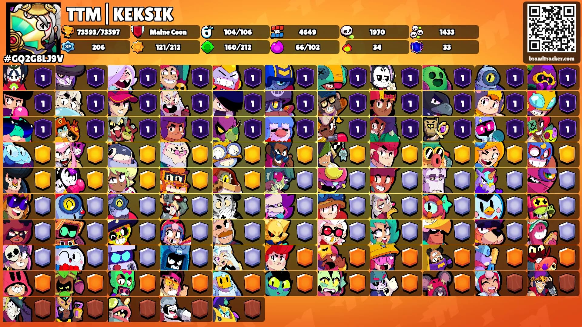 TTM|KEKSIK's Ranks