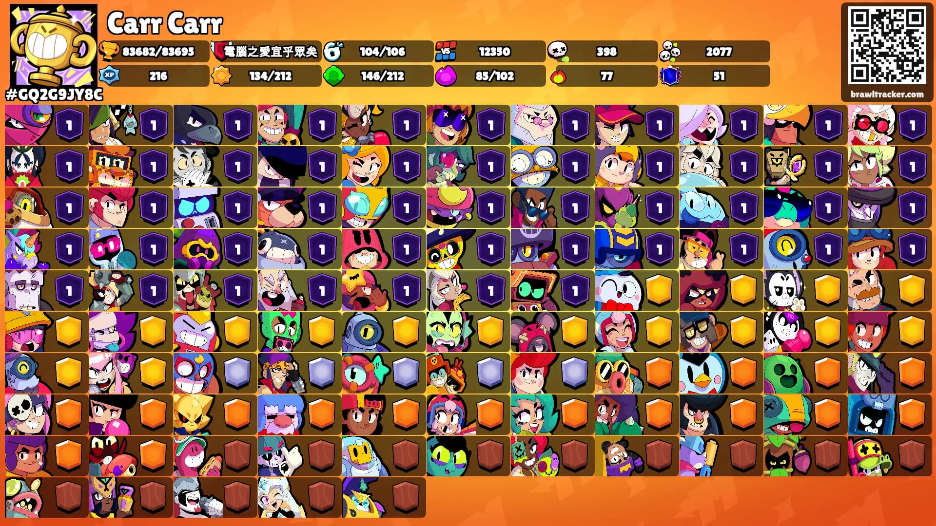 Carr Carr's Ranks
