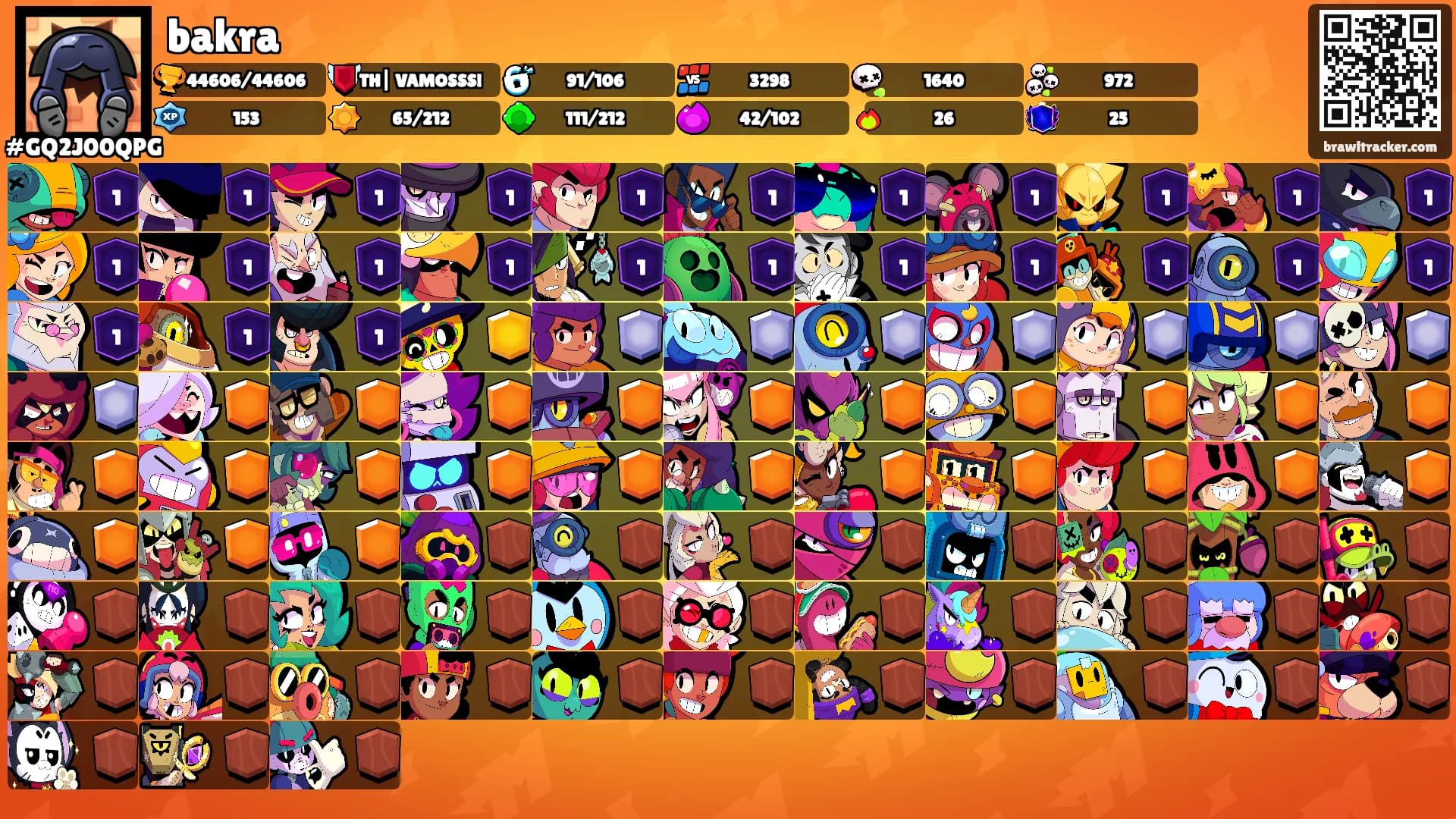 bakra's Ranks