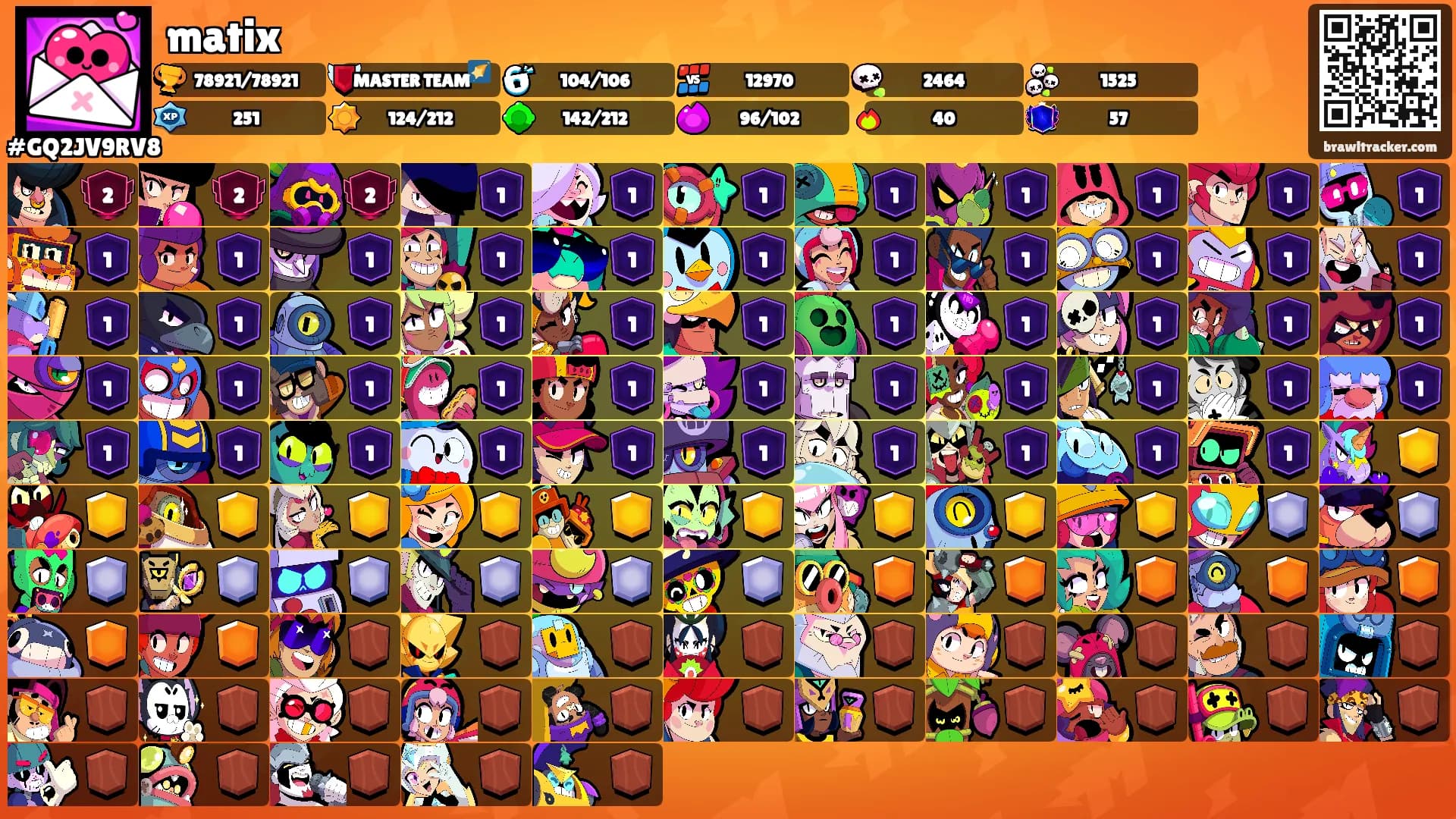 matix's Ranks