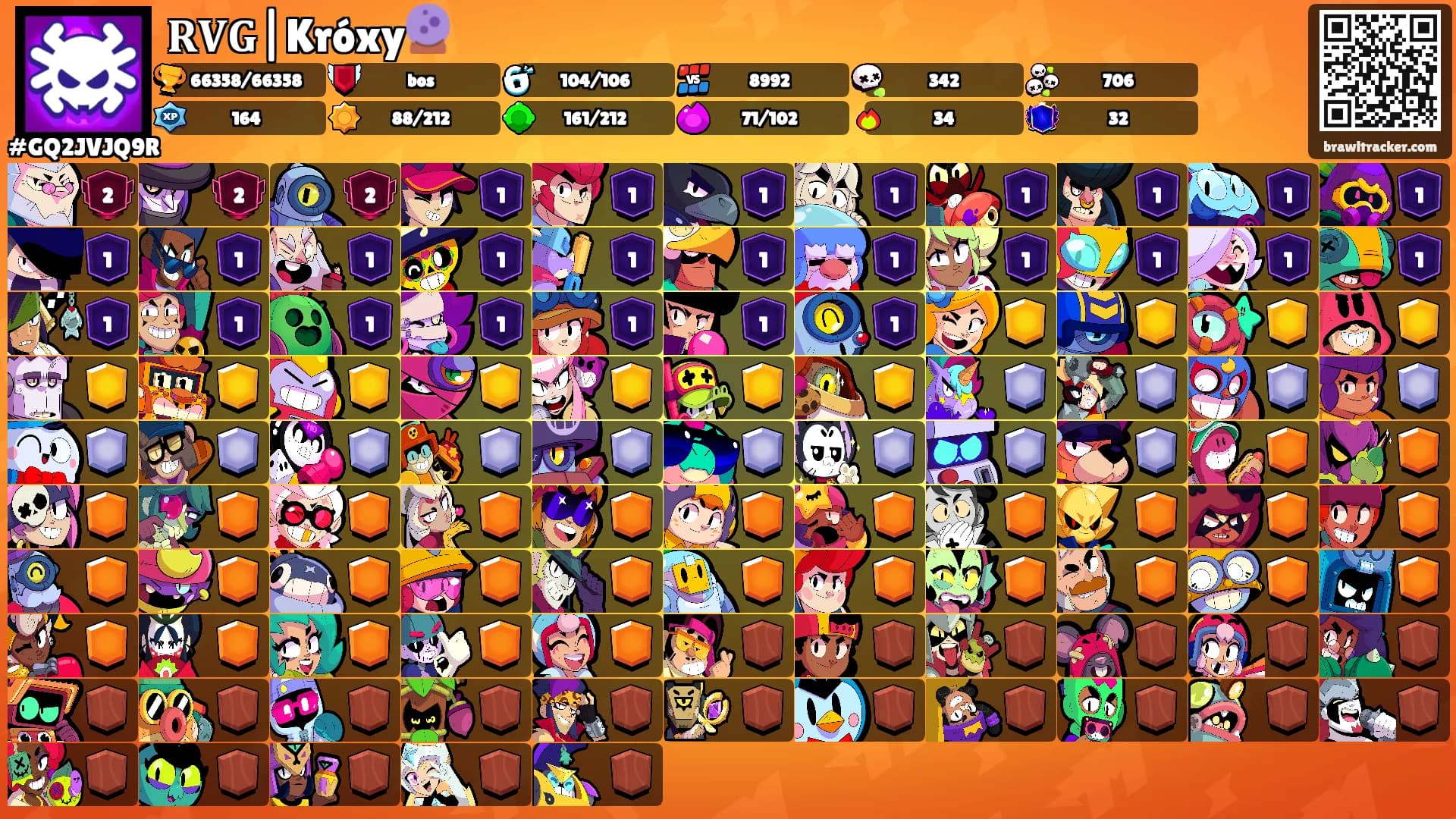 𝐑𝐕𝐆|Króxy🔮's Ranks
