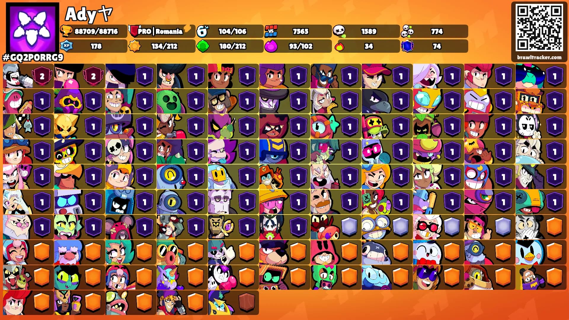 Adyヤ's Ranks