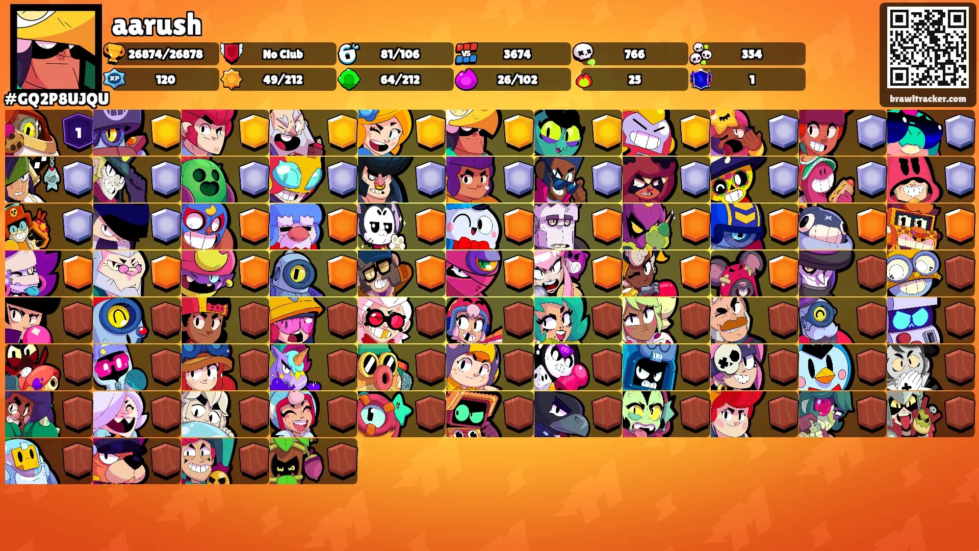 aarush's Ranks