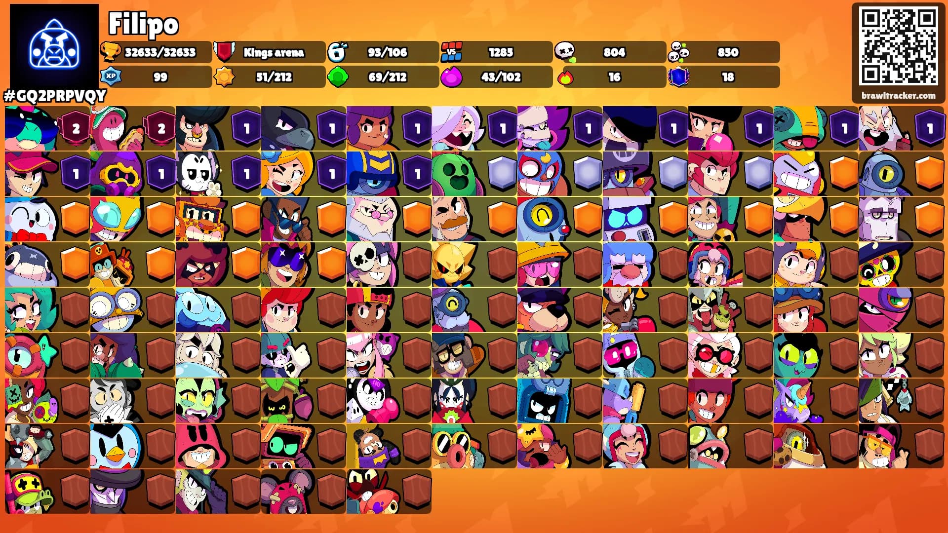 Filipo's Ranks