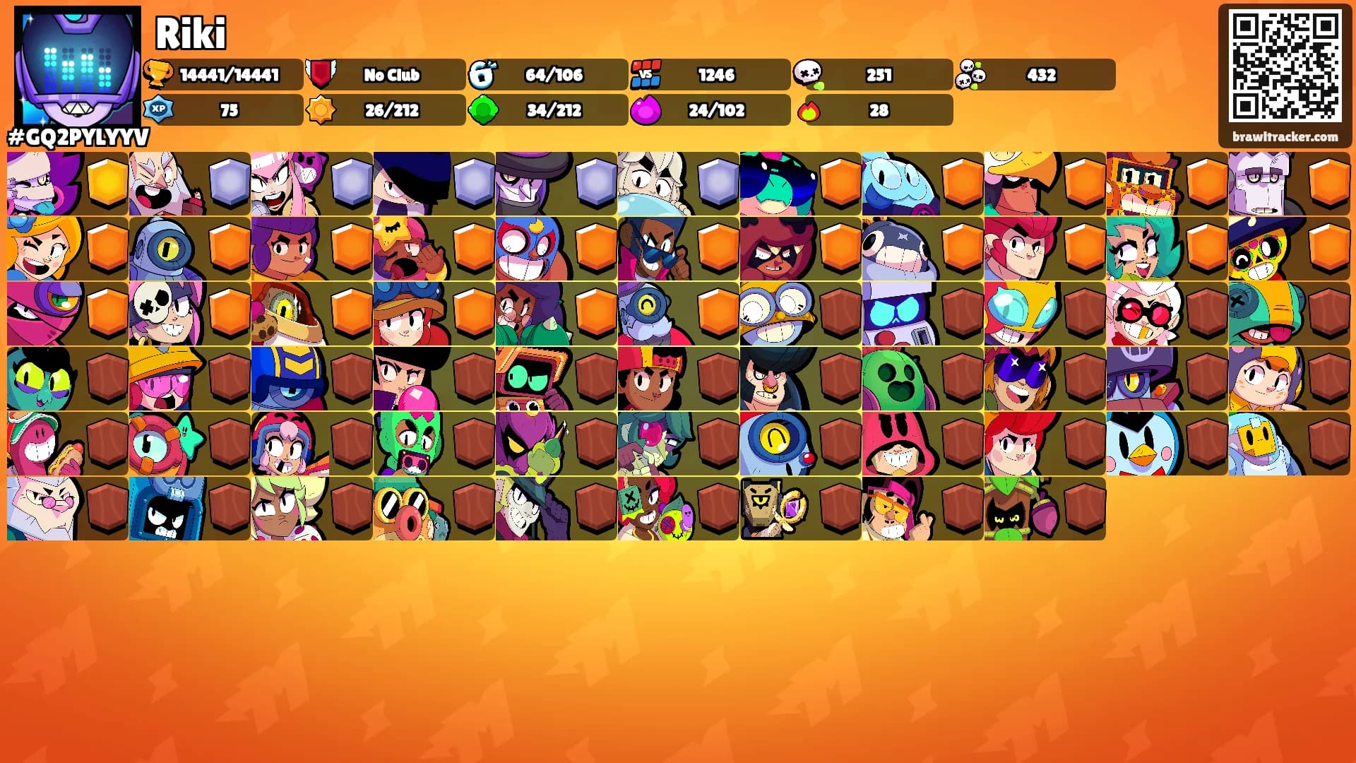 Riki's Ranks