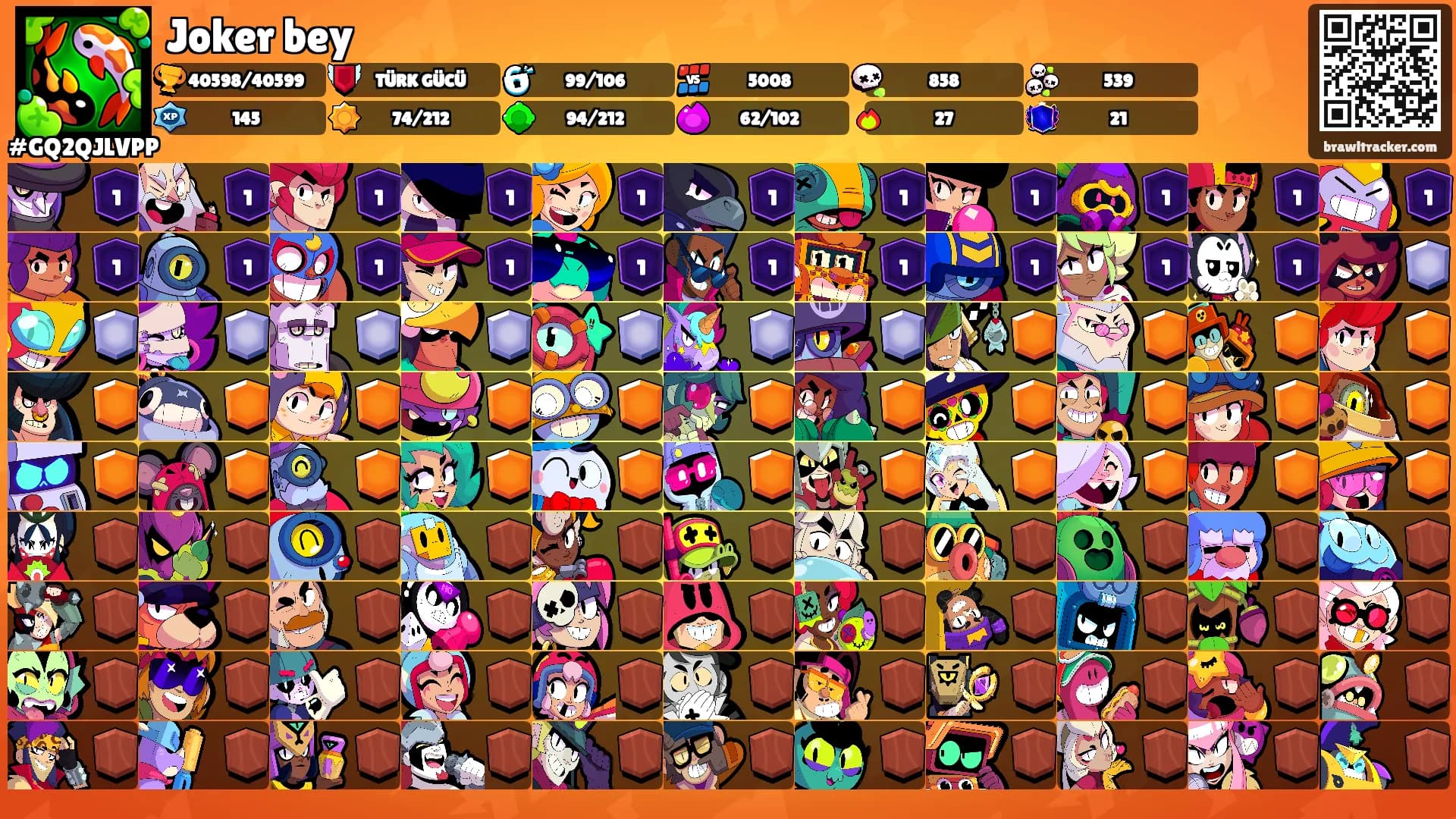 Joker bey's Ranks
