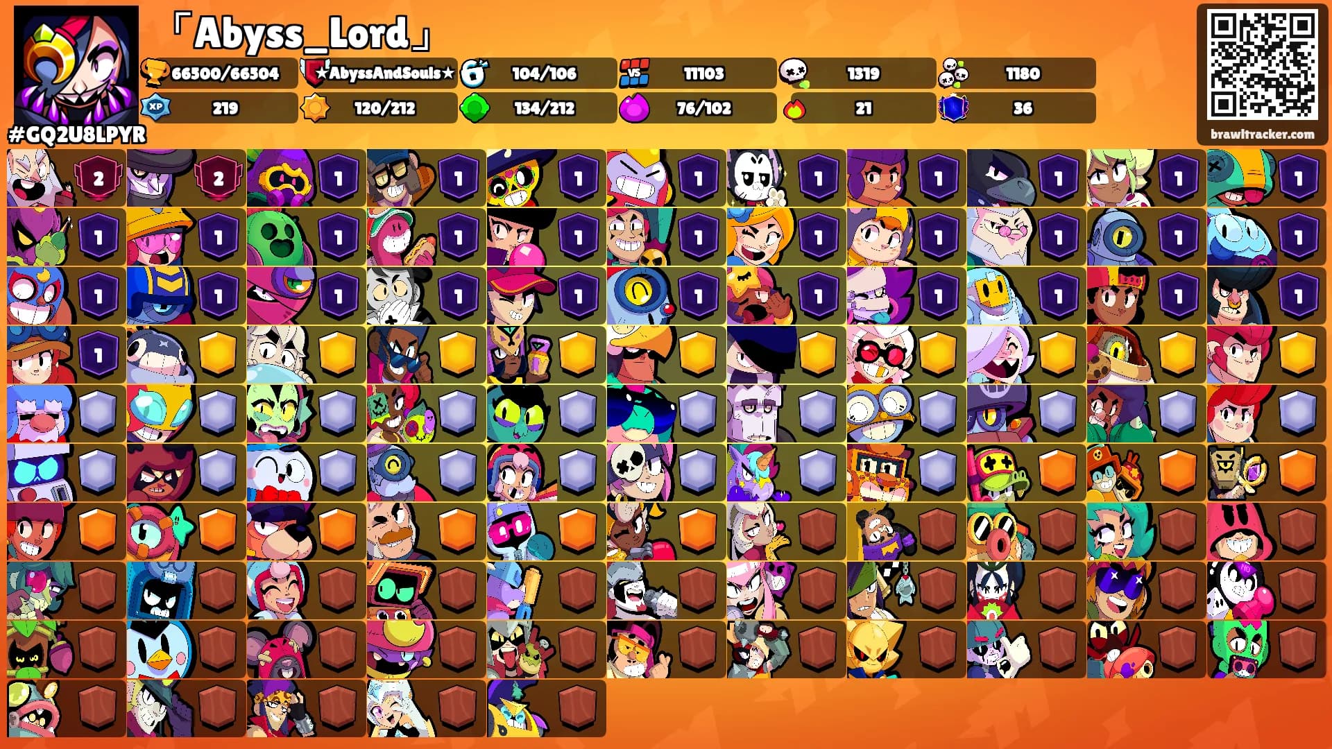 「Abyss_Lord」's Ranks