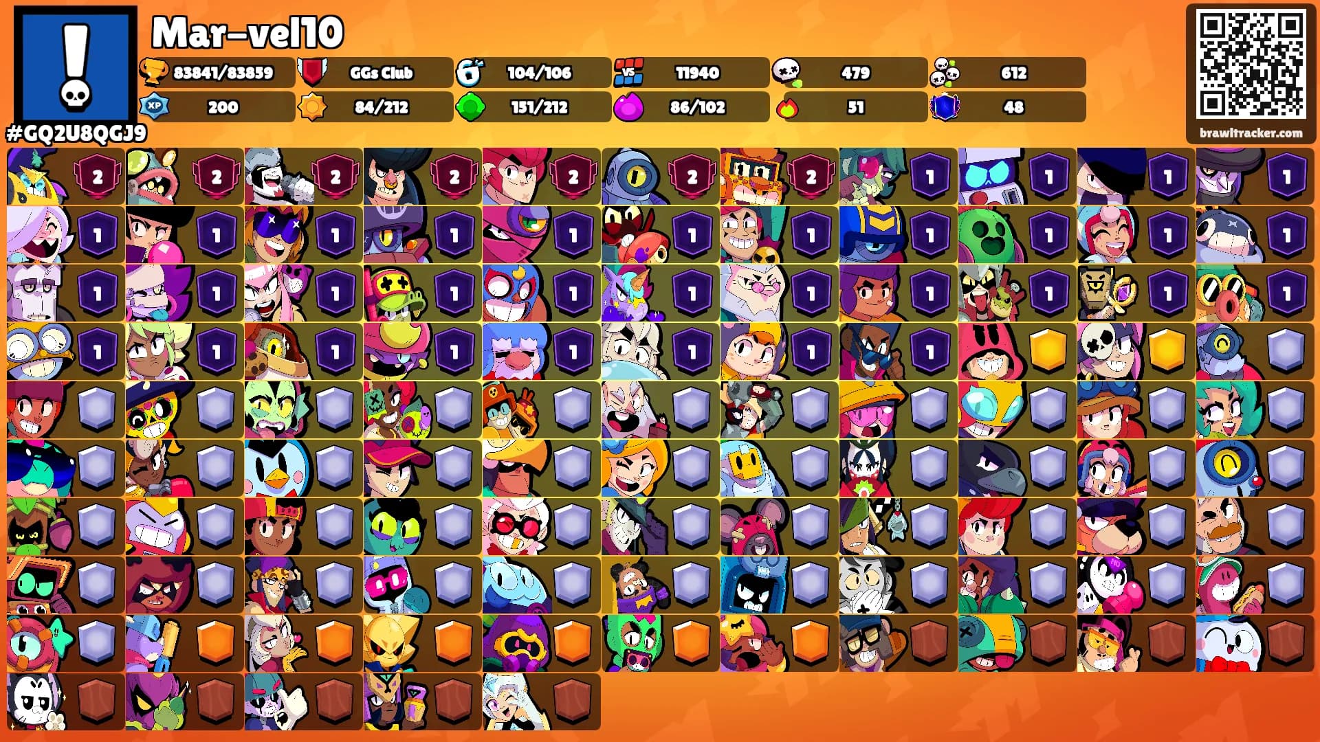 Mar-vel10's Ranks