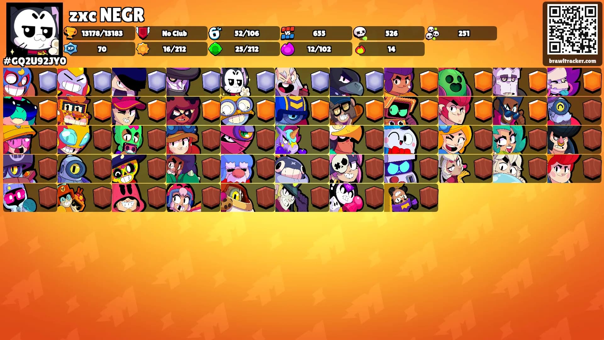zxc NEGR's Ranks
