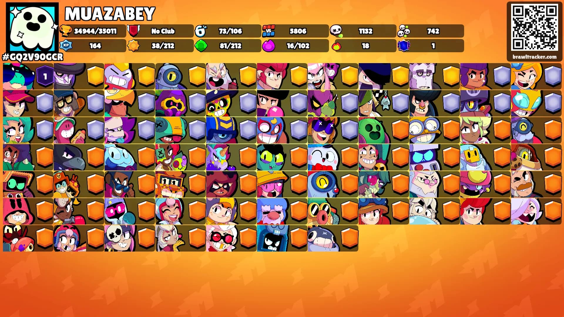 MUAZABEY's Ranks