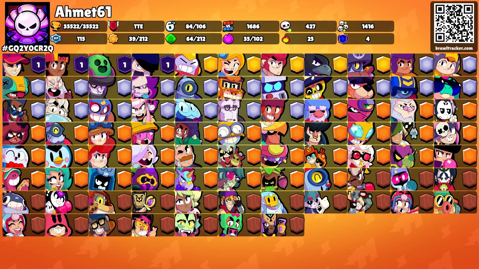Ahmet61's Ranks