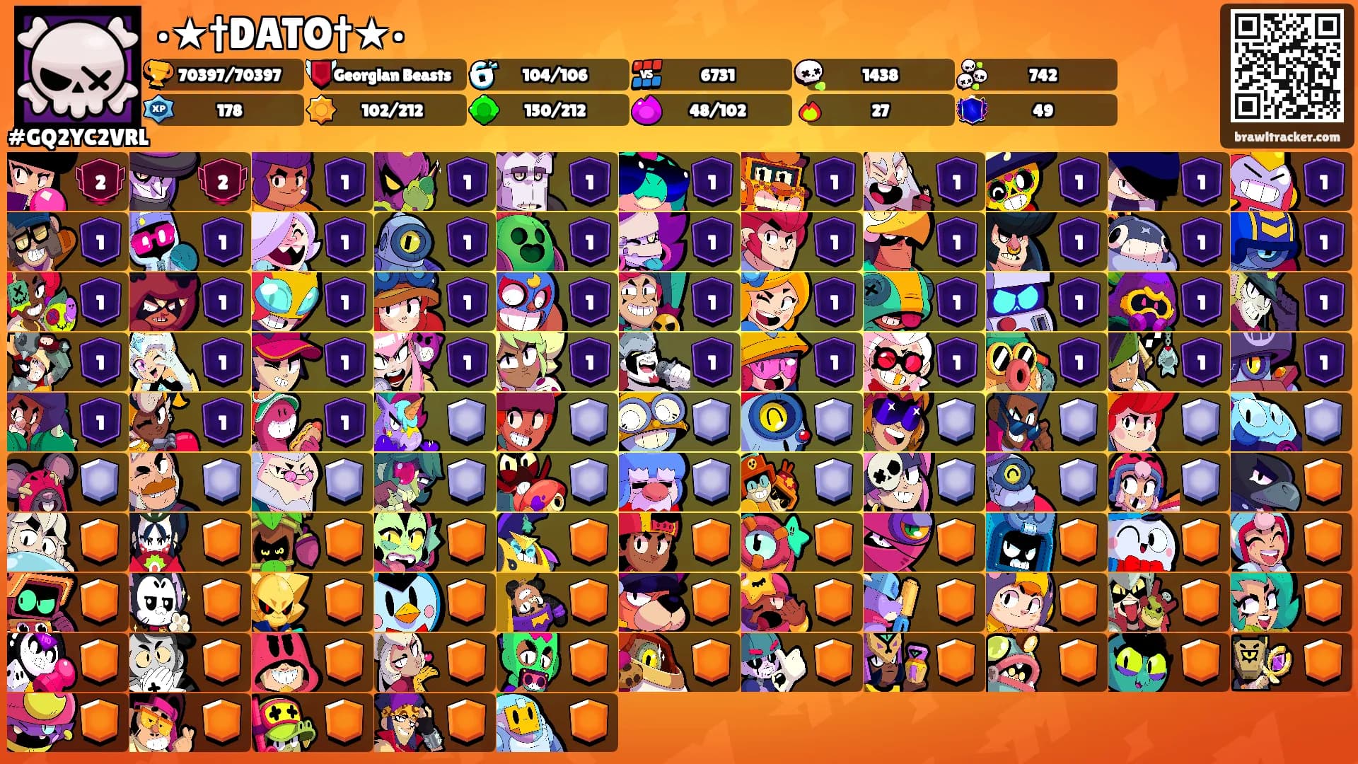 •★†DATO†★•'s Ranks