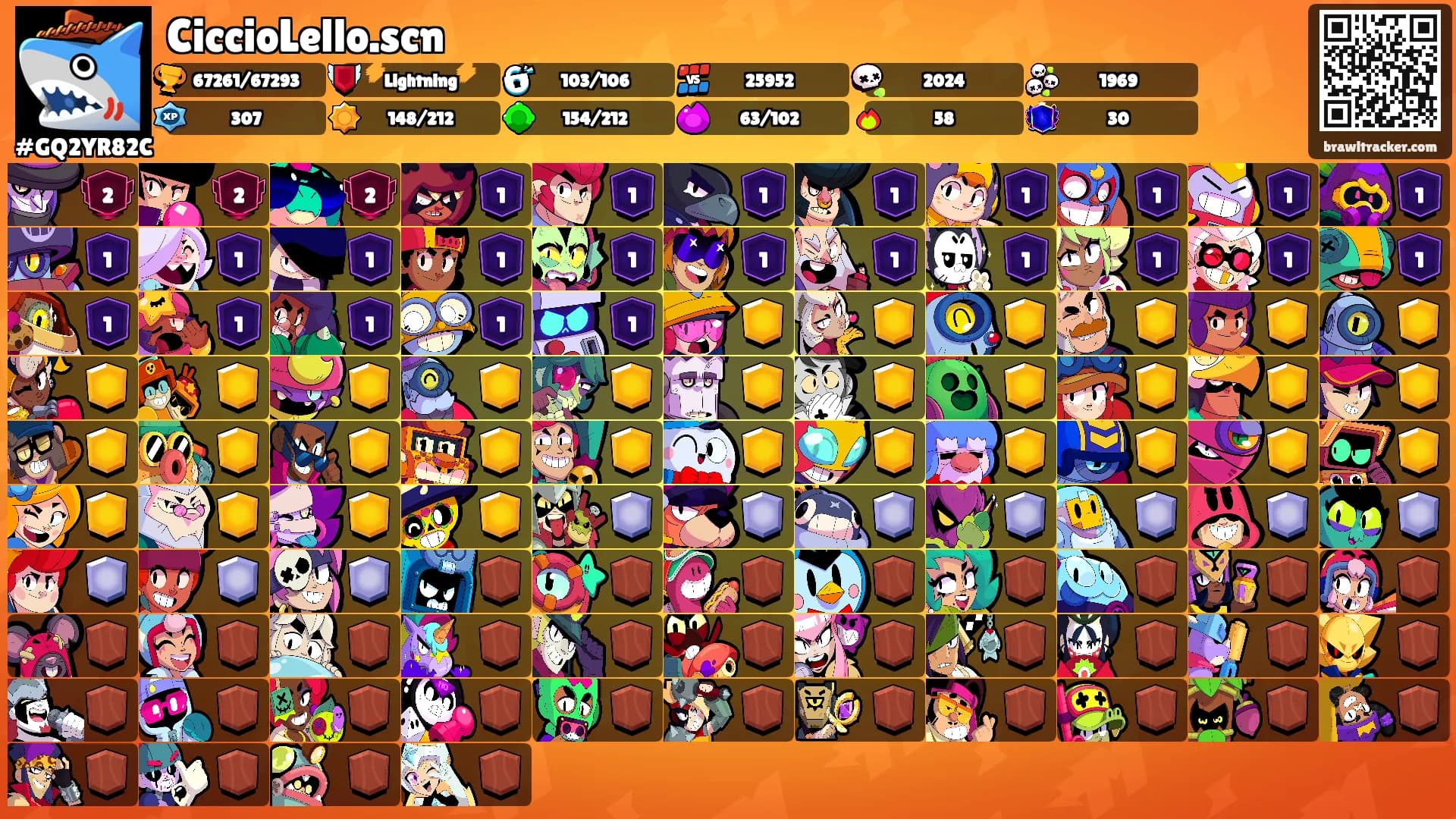 CiccioLello.scn's Ranks