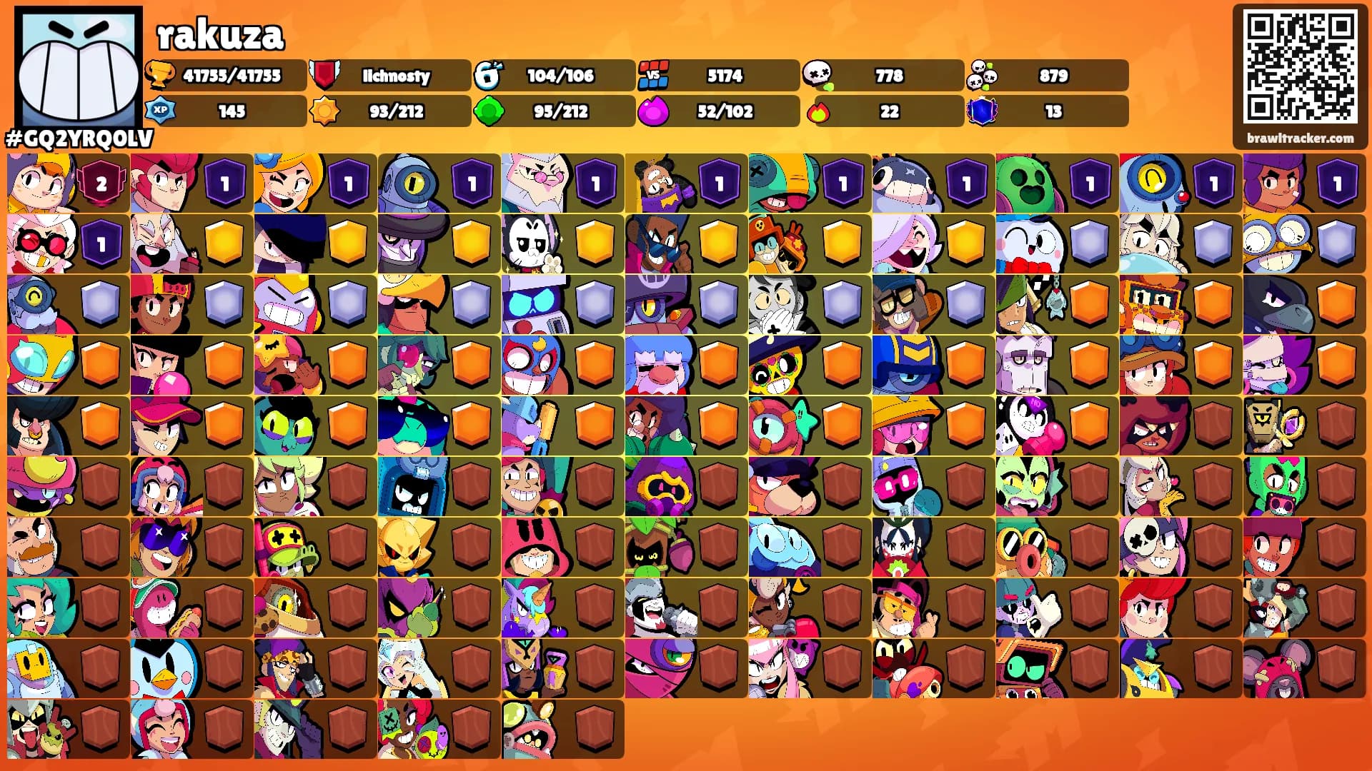 rakuza's Ranks