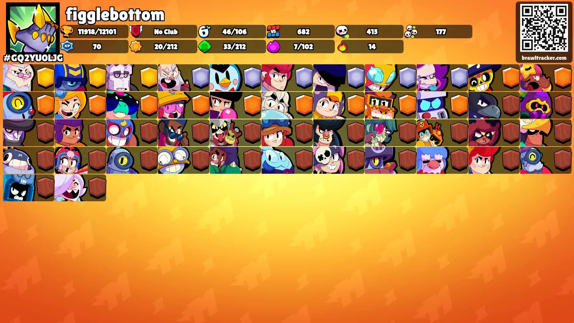 figglebottom's Ranks