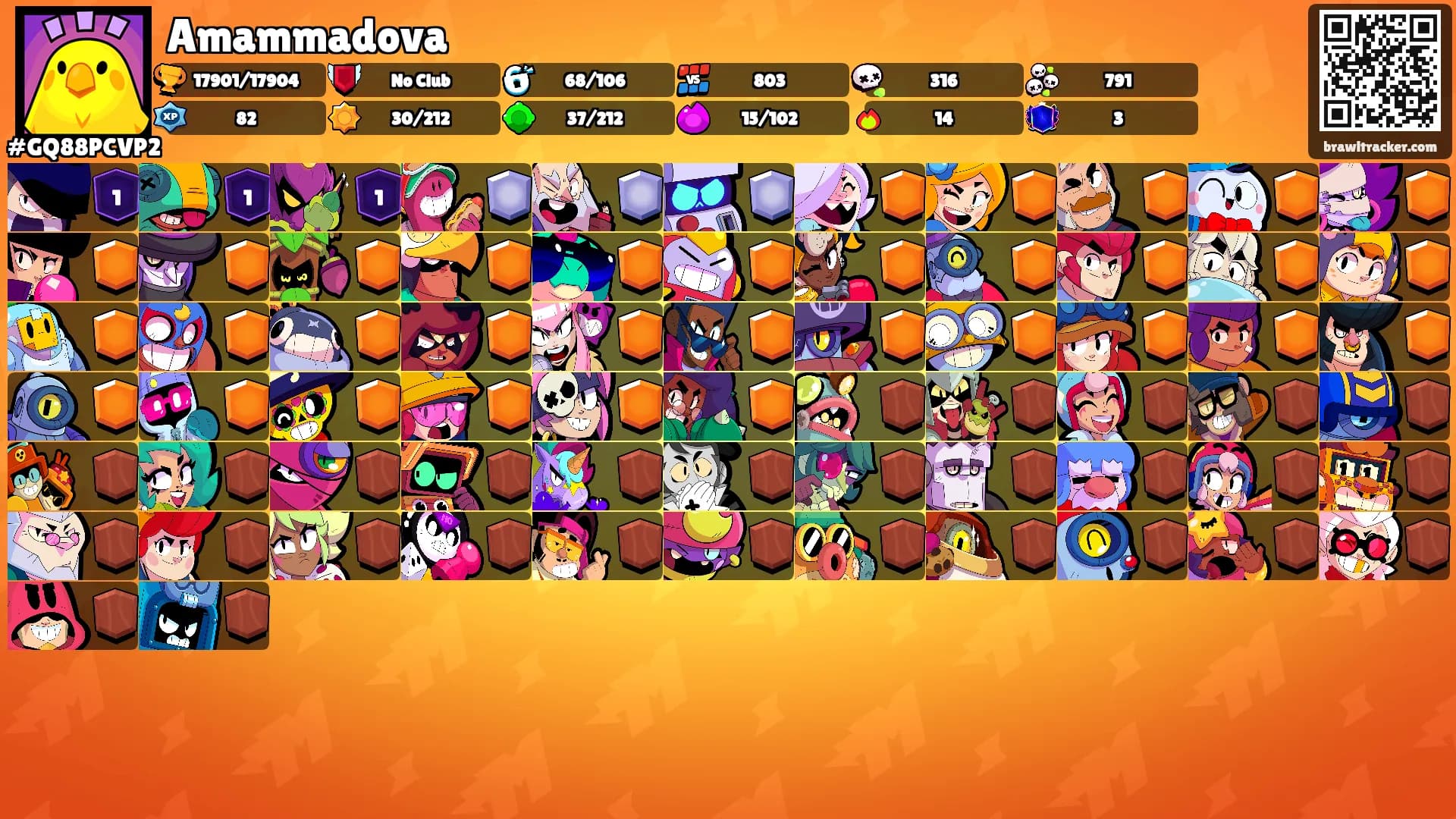 Amammadova's Ranks