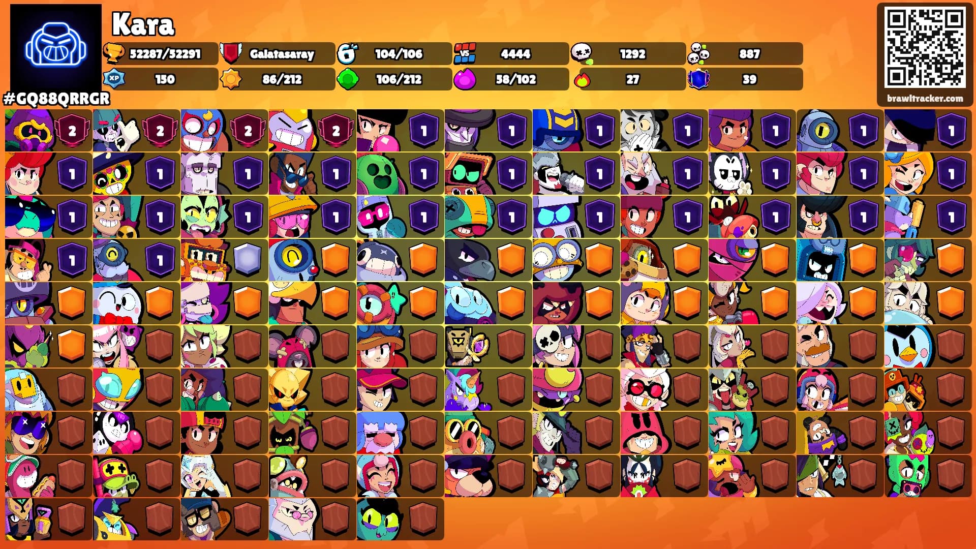 Kara's Ranks