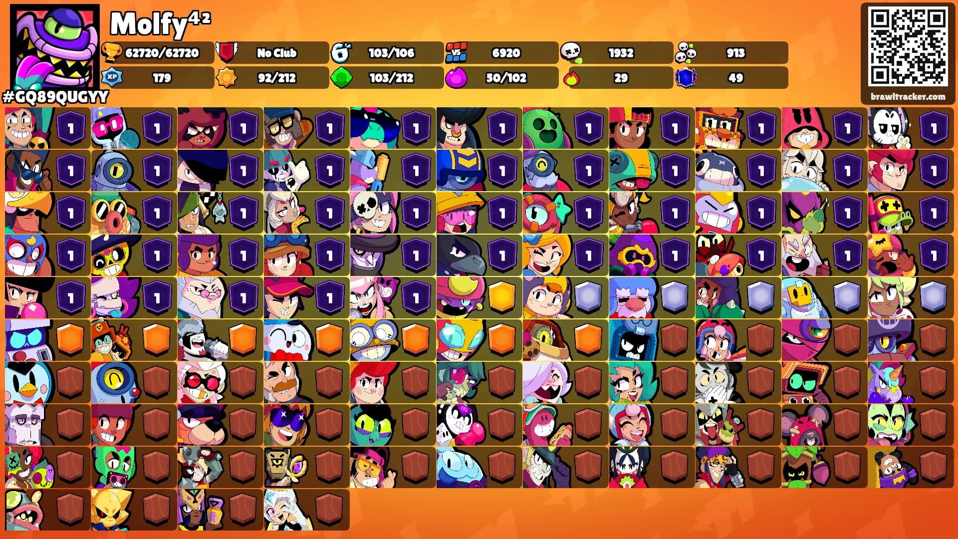 Molfy⁴²'s Ranks