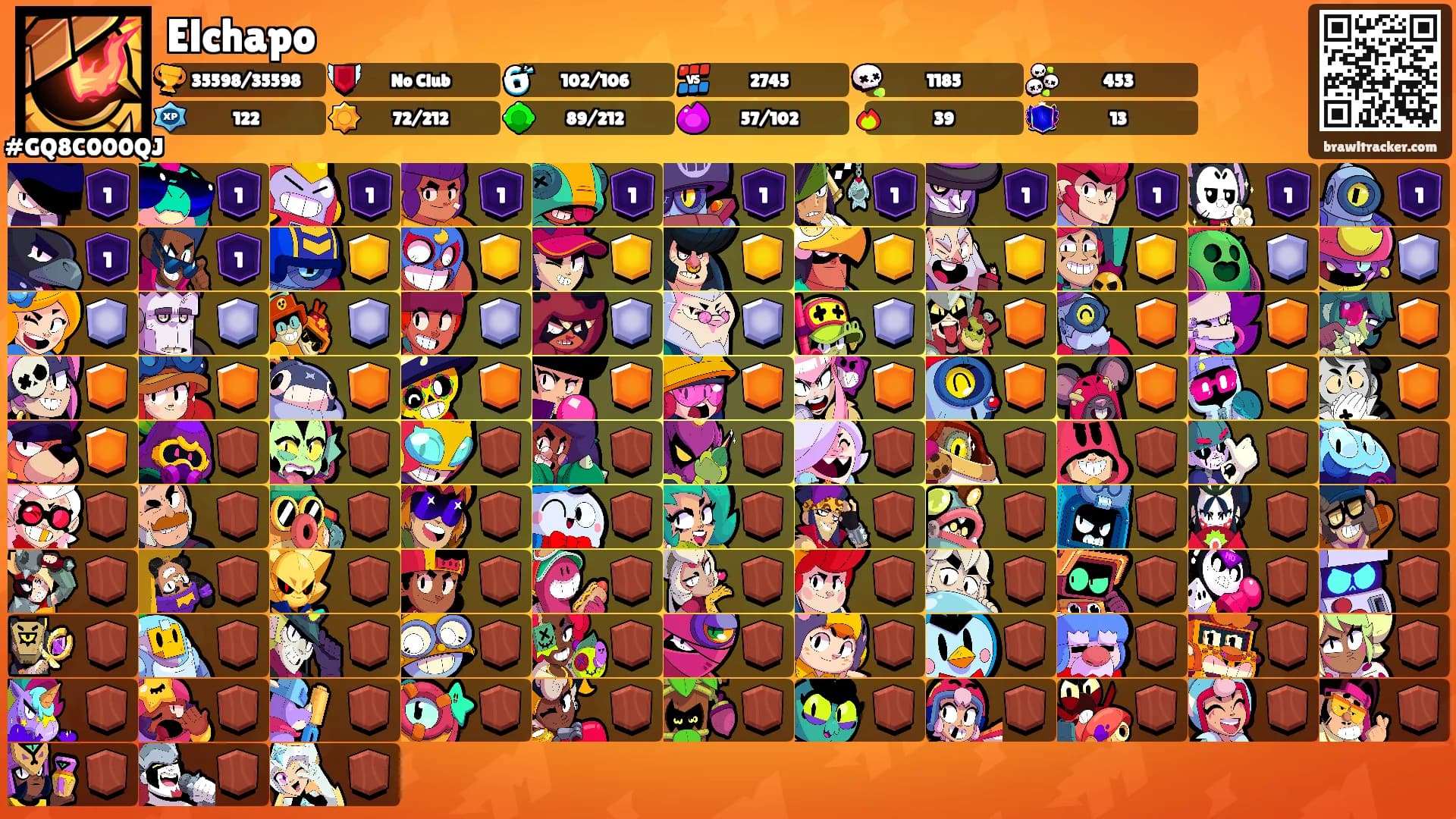 Elchapo's Ranks