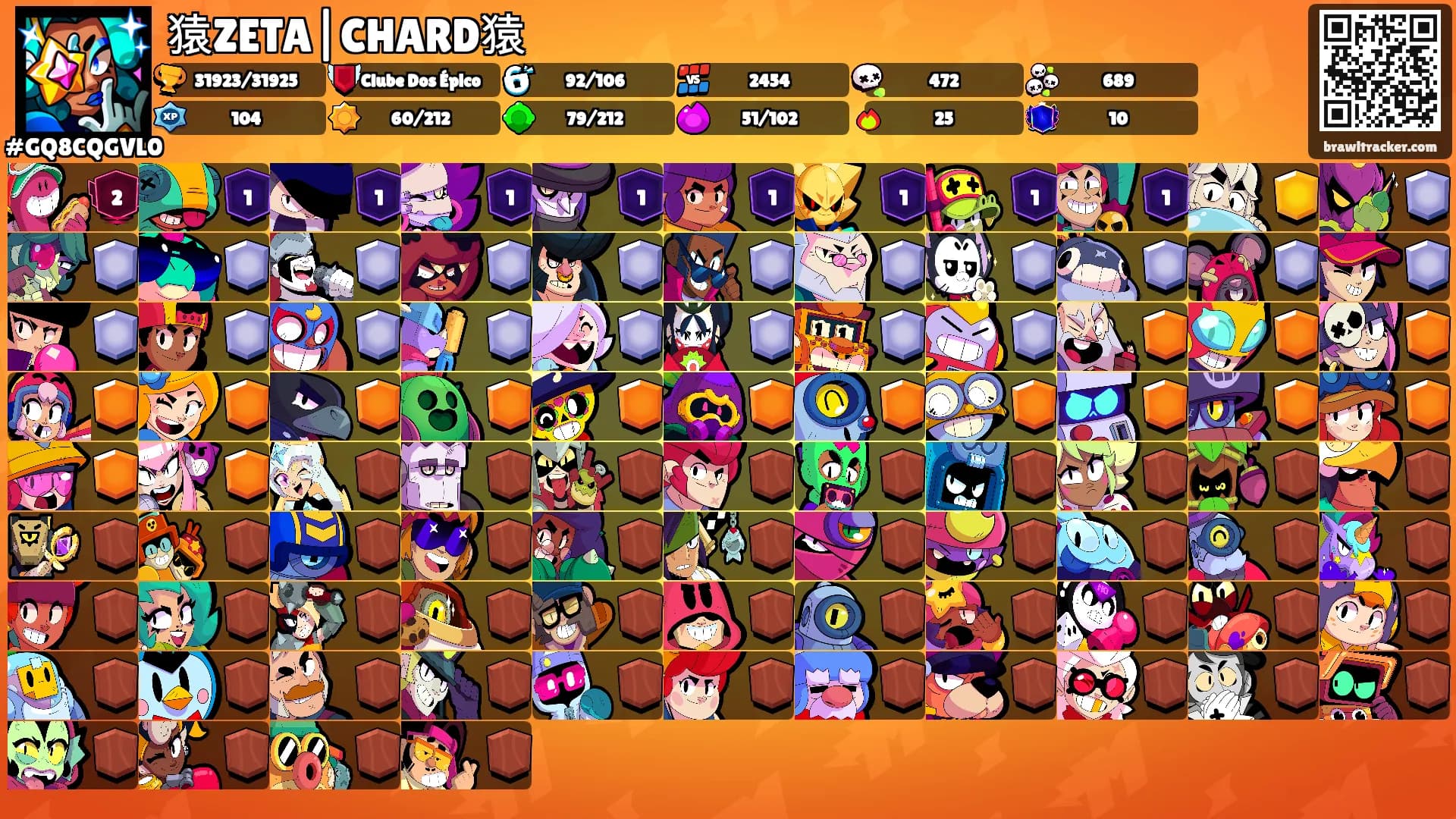 猿ZETA|CHARD猿's Ranks