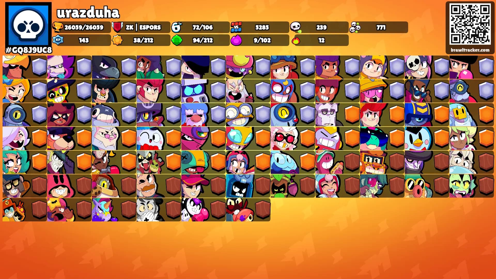 urazduha's Ranks