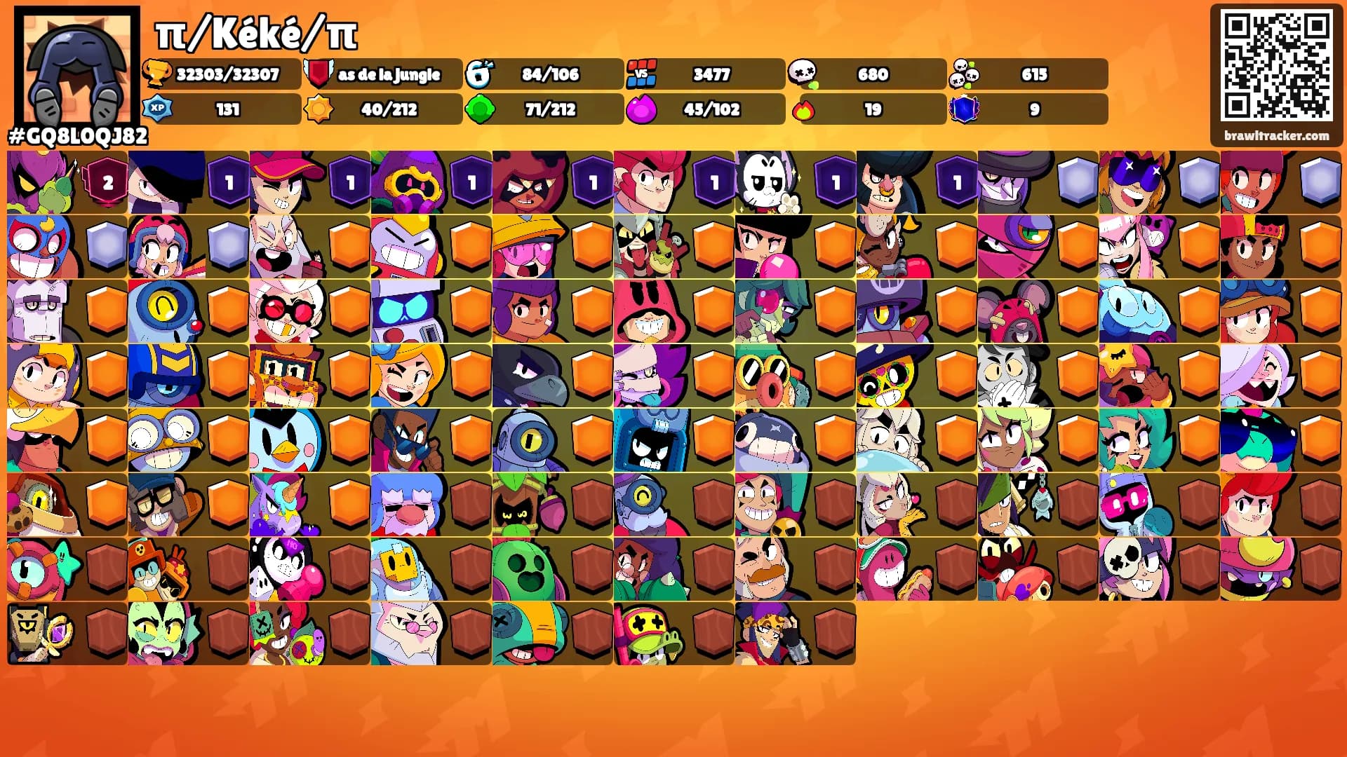 π/Kéké/π's Ranks