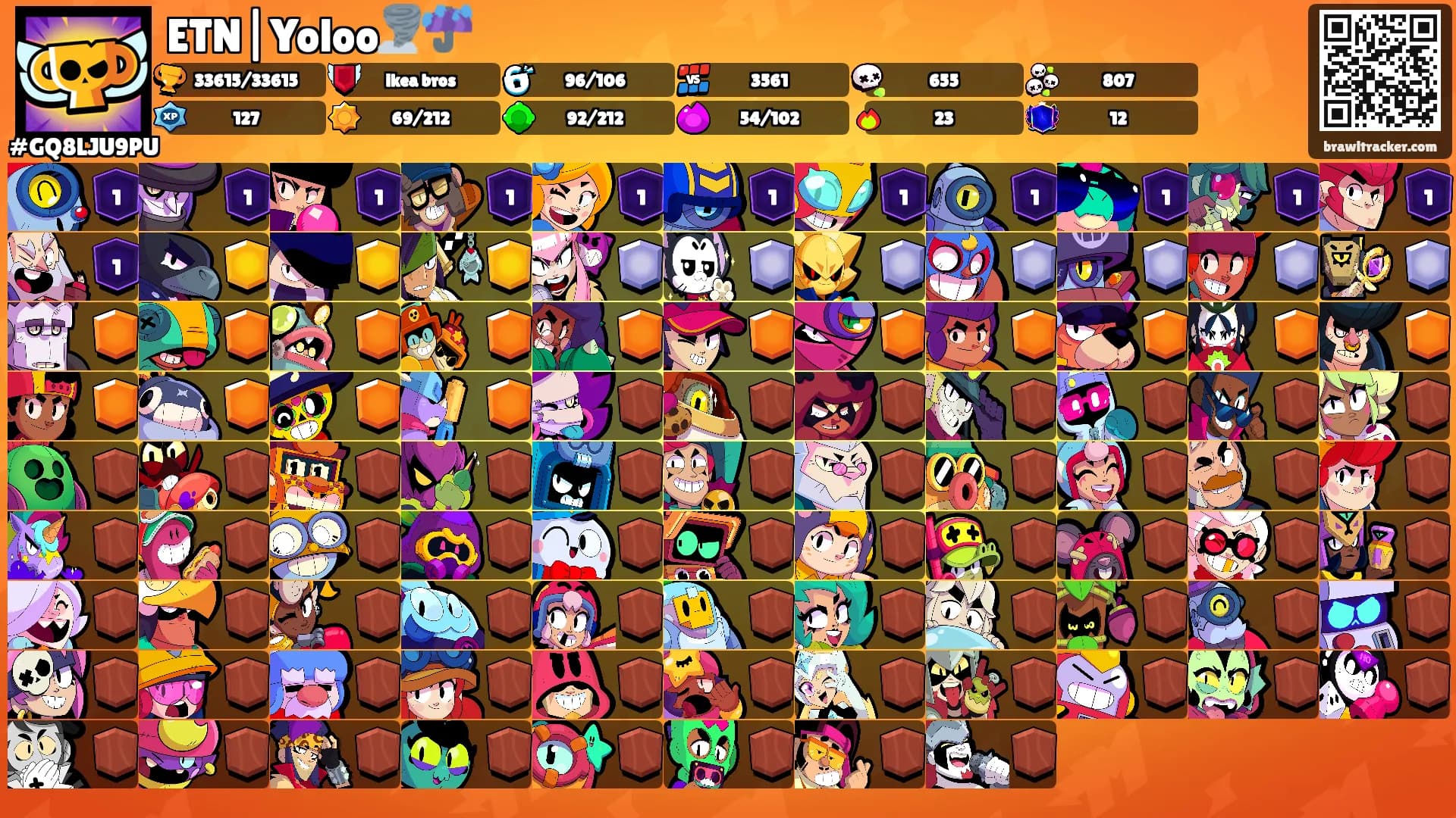 ETN|Yoloo🌪️☔️'s Ranks