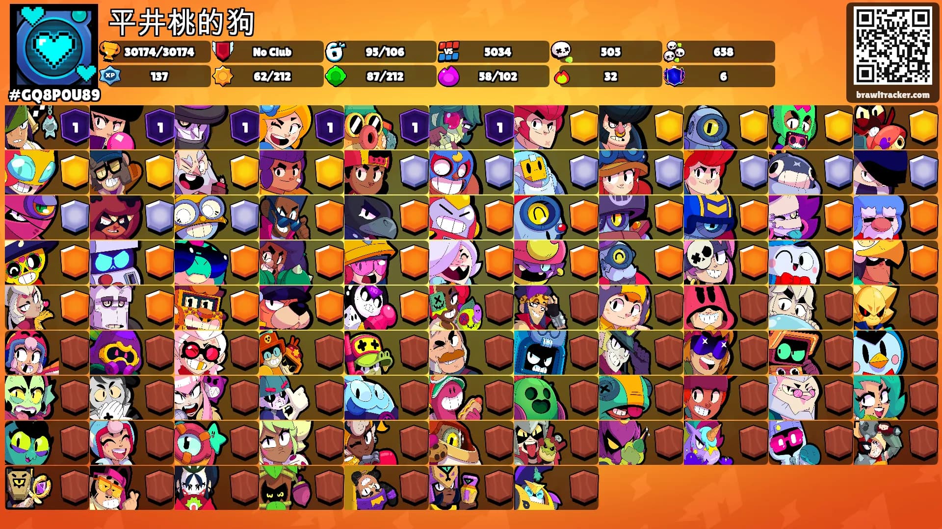 平井桃的狗's Ranks