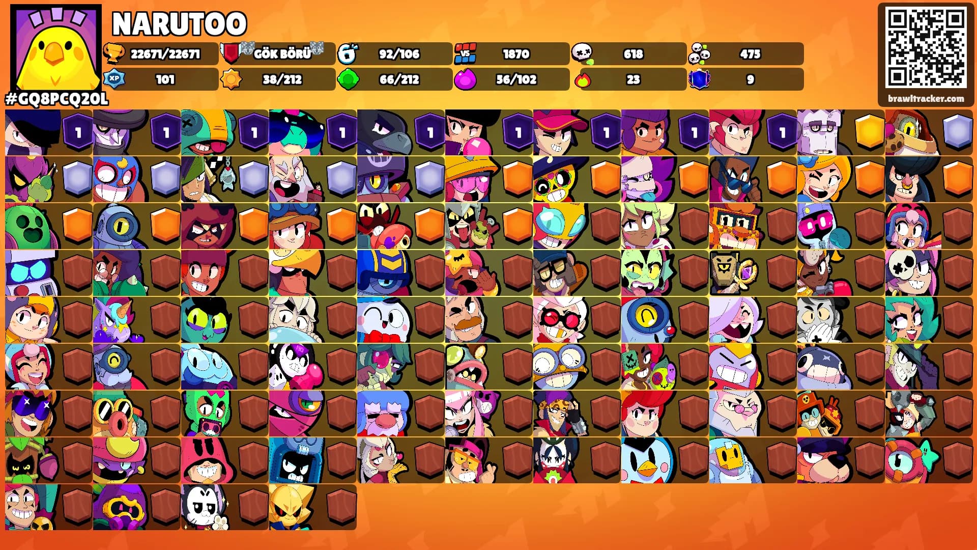 NARUTOO's Ranks
