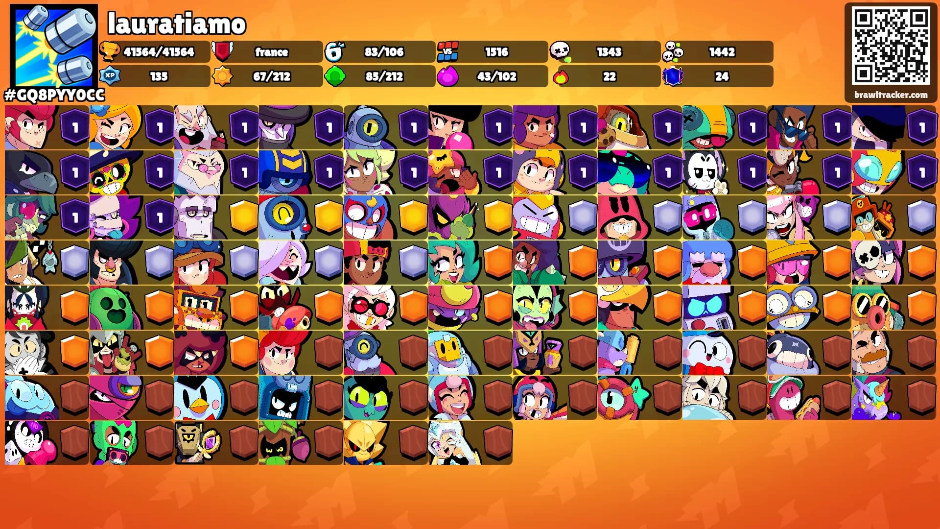 lauratiamo's Ranks