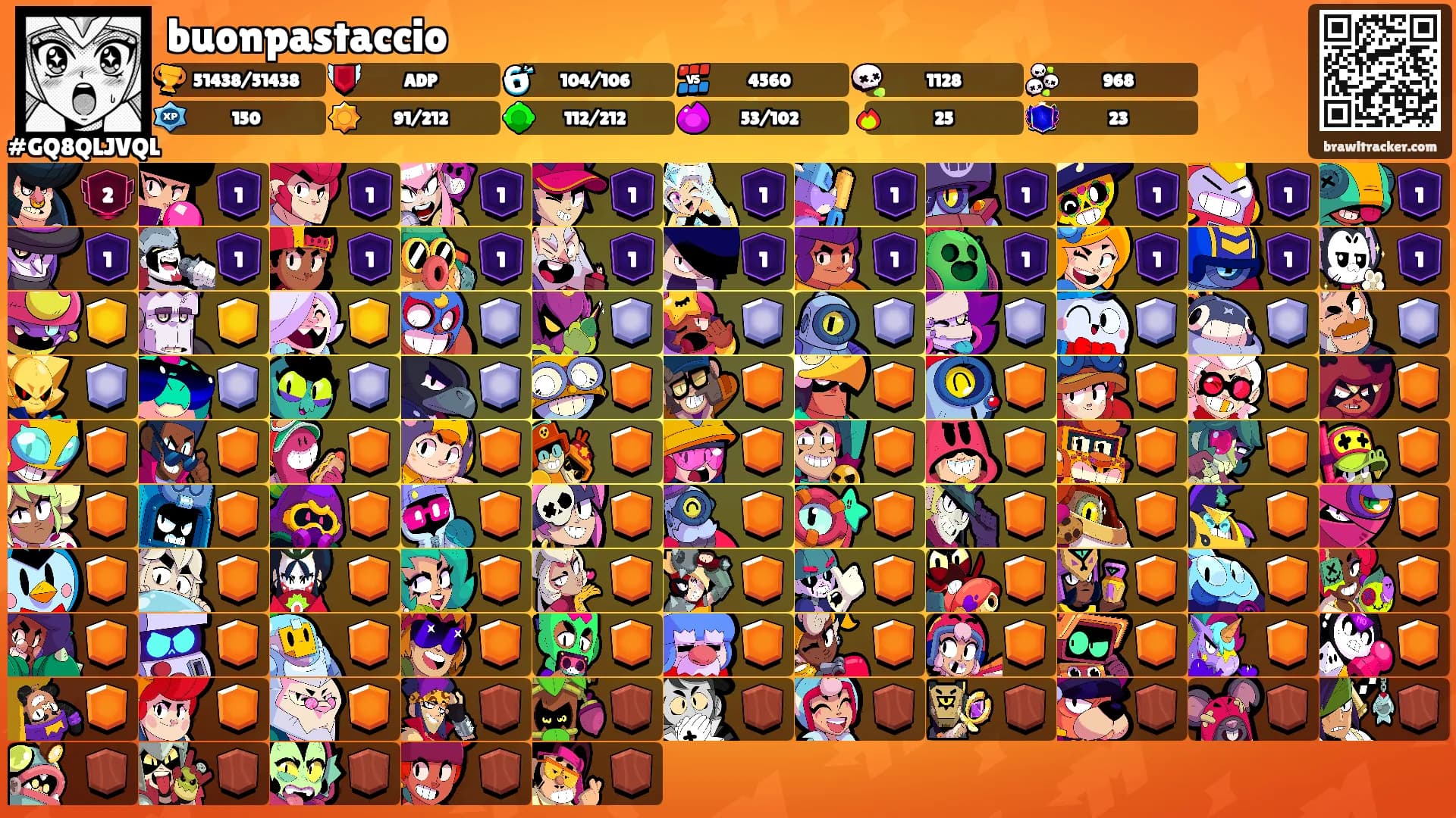 buonpastaccio's Ranks
