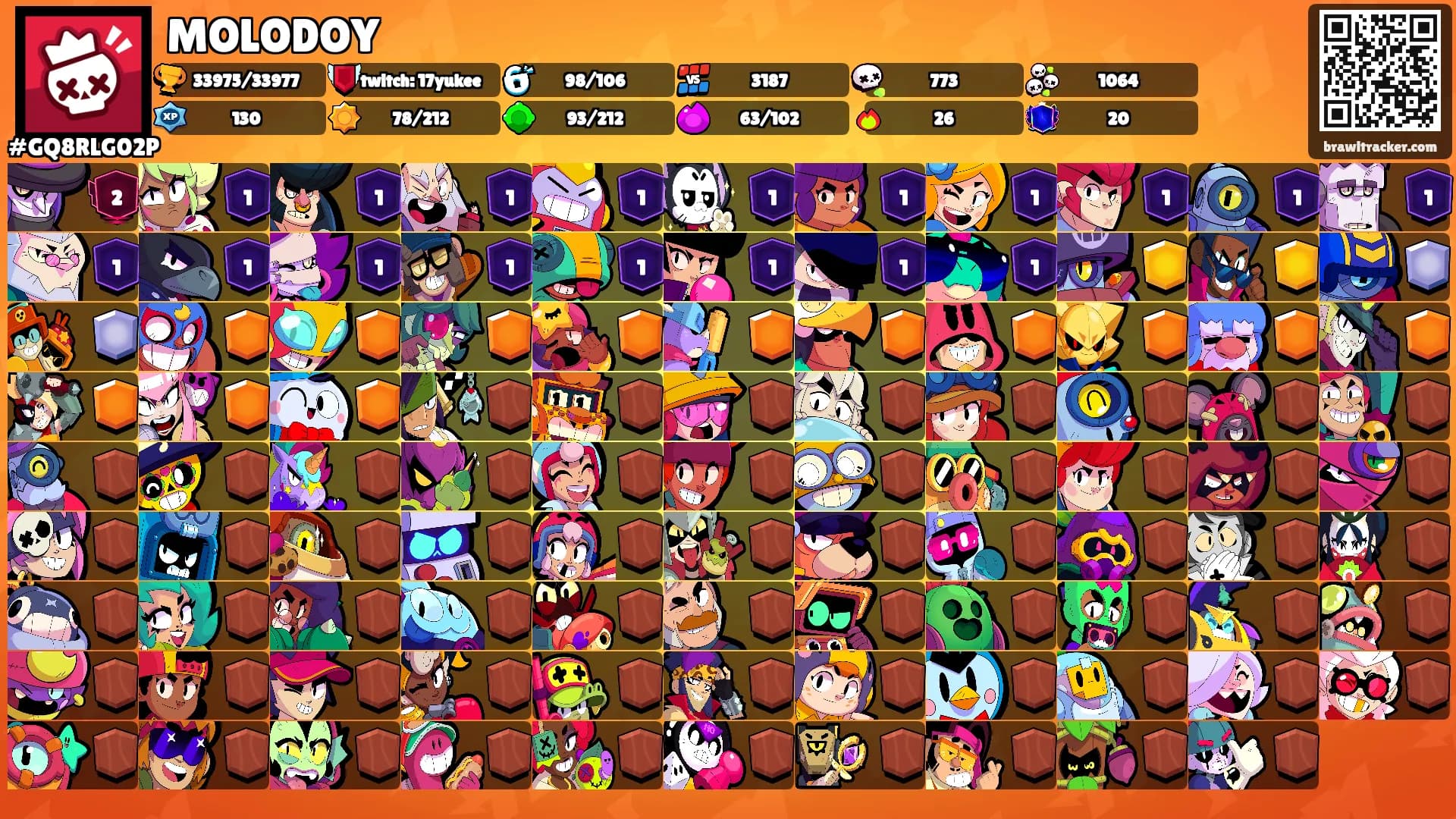 MOLODOY's Ranks