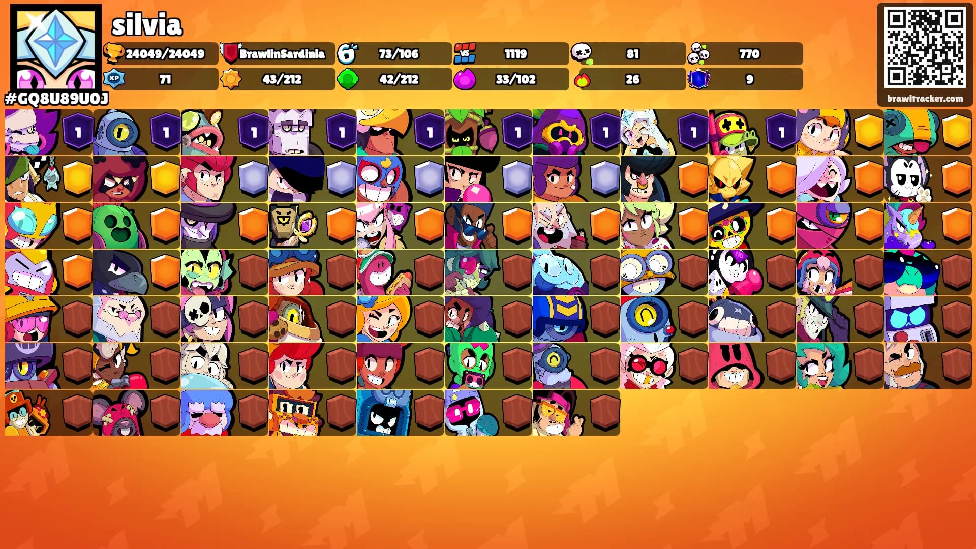 silvia's Ranks