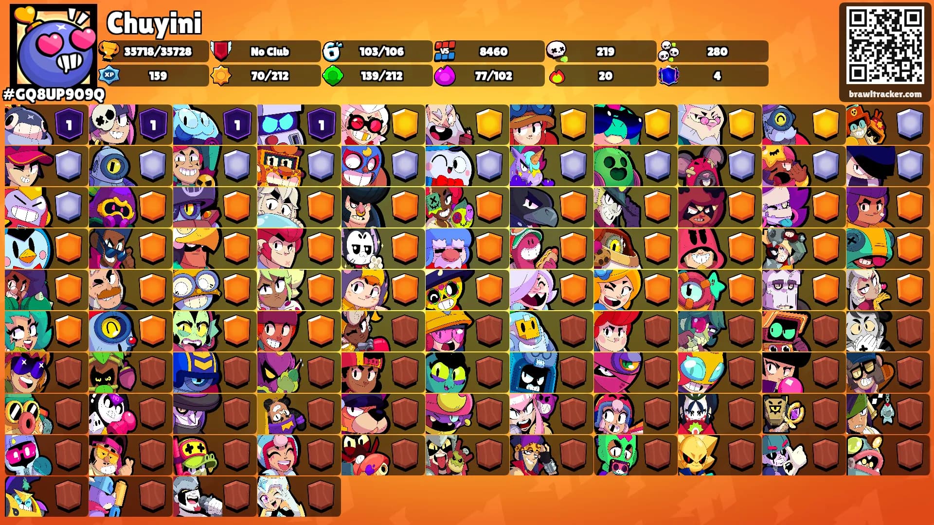 Chuyini's Ranks