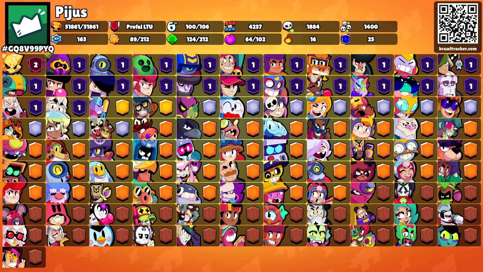 Pijus's Ranks