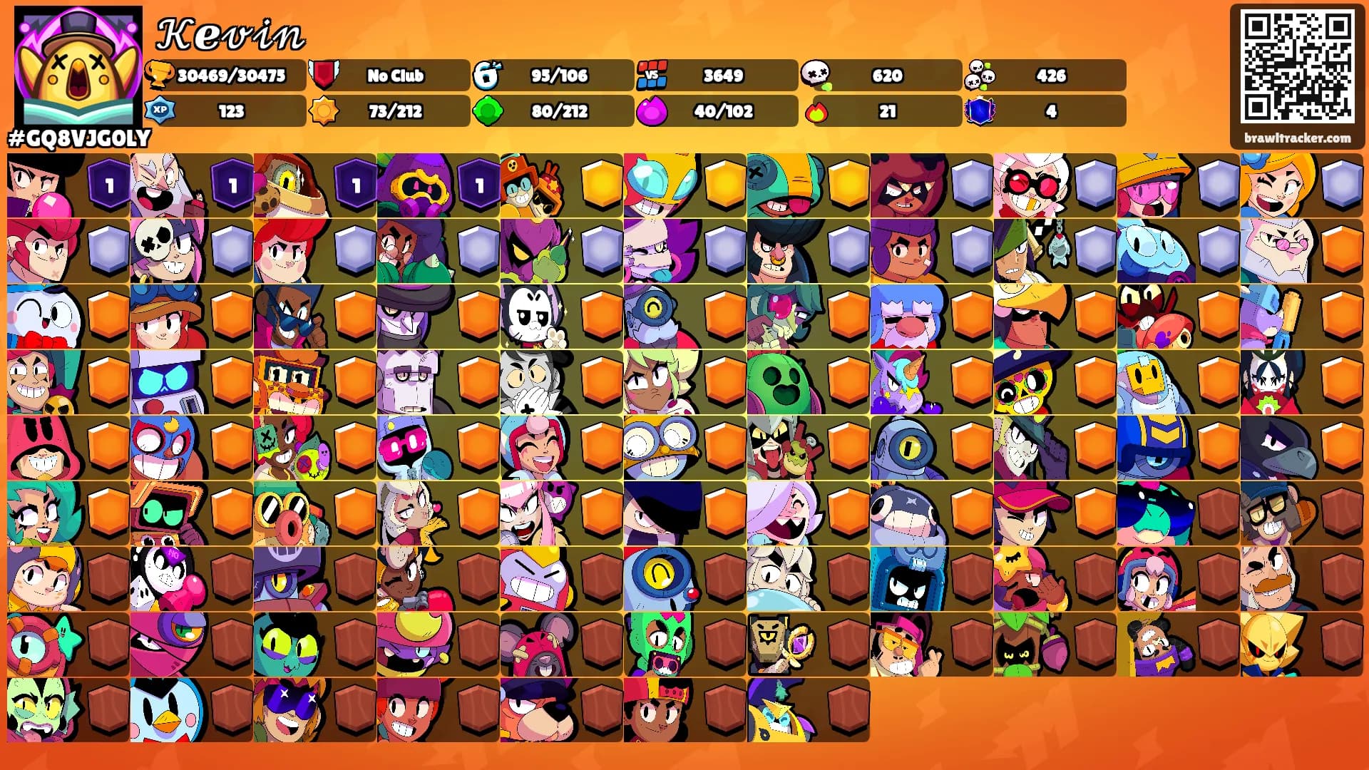 𝒦ℯ𝓋𝒾𝓃's Ranks