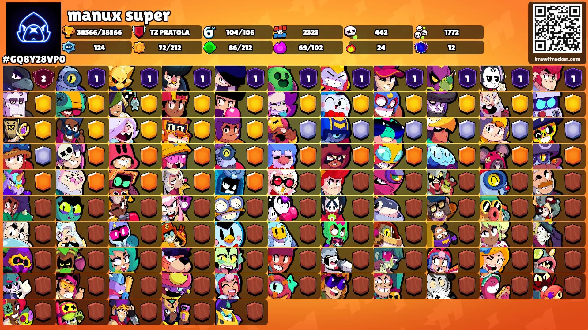 manux super's Ranks