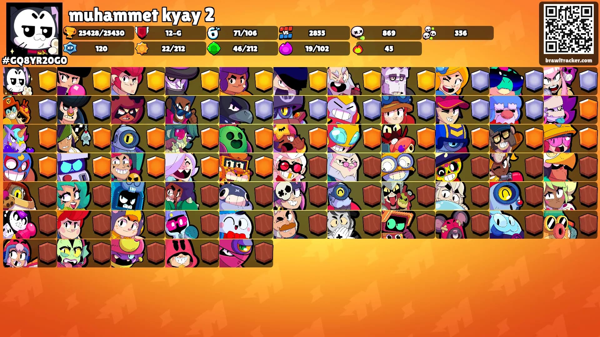muhammet kyay 2's Ranks