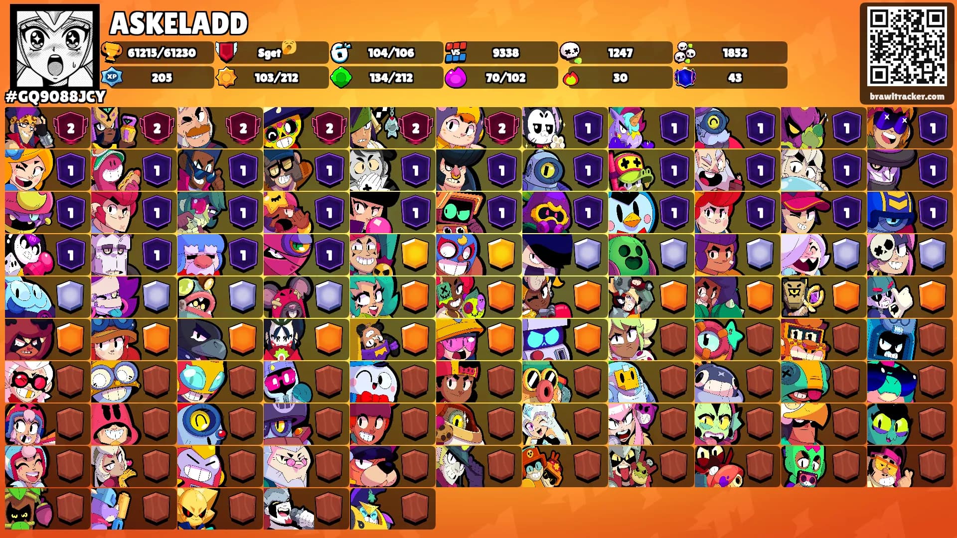 ASKELADD's Ranks