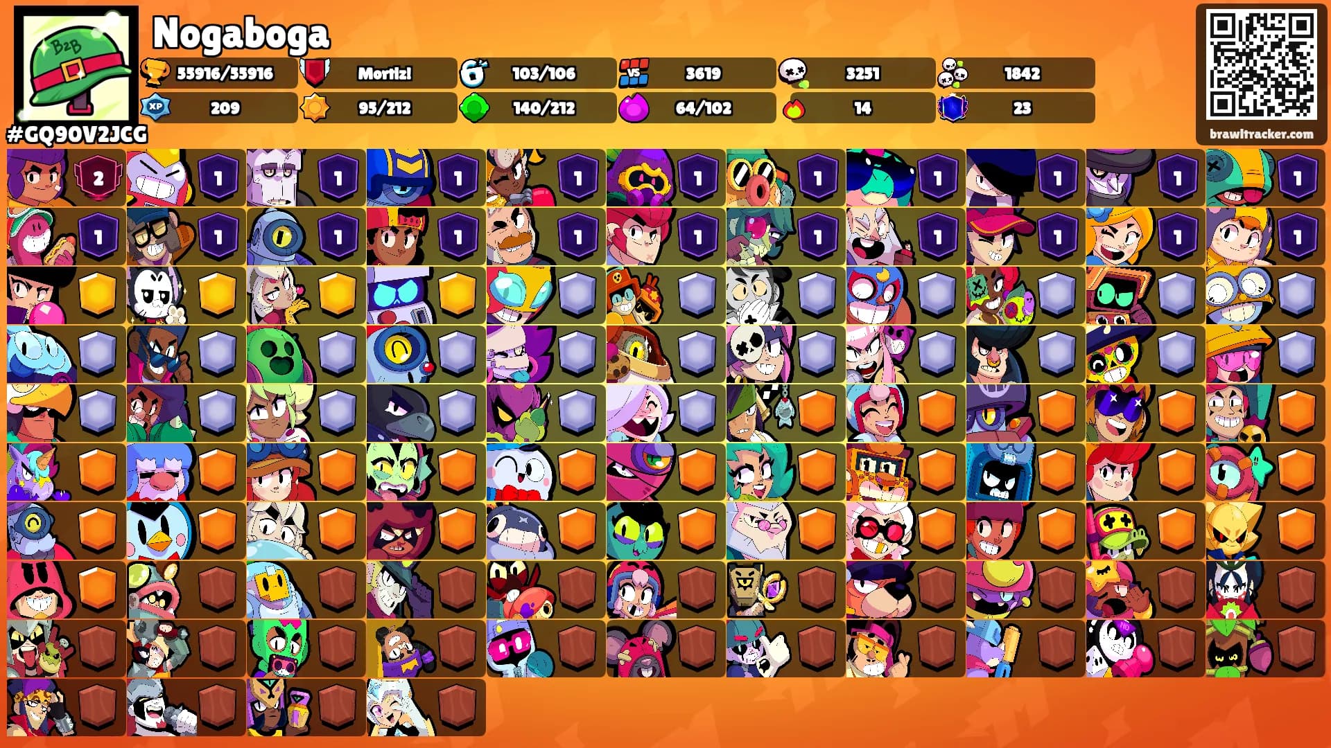 Nogaboga's Ranks