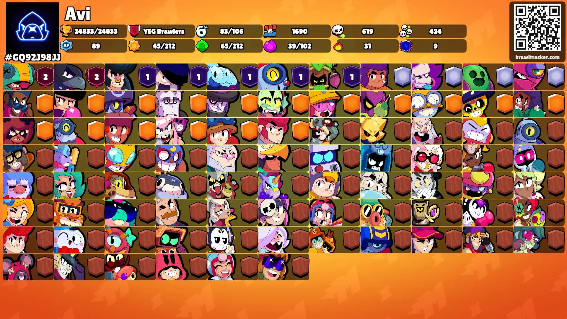 Avi's Ranks