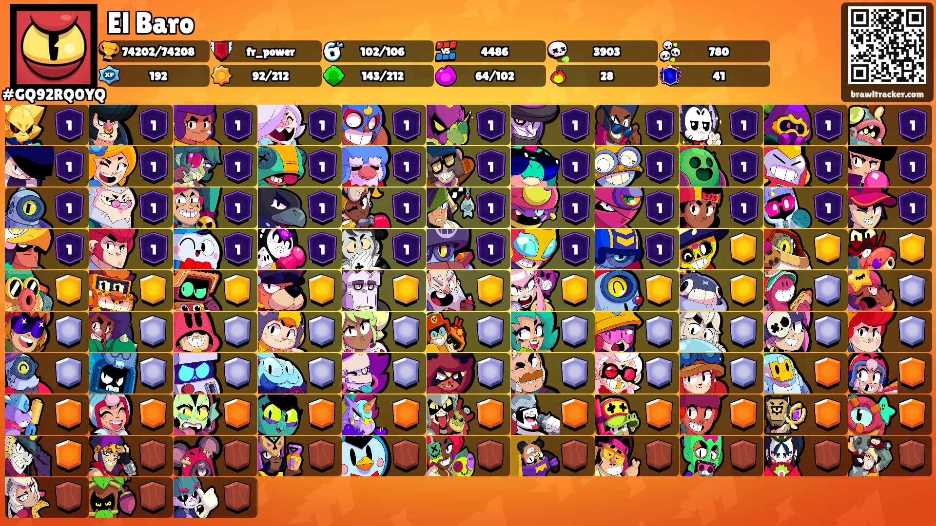 El Baro's Ranks