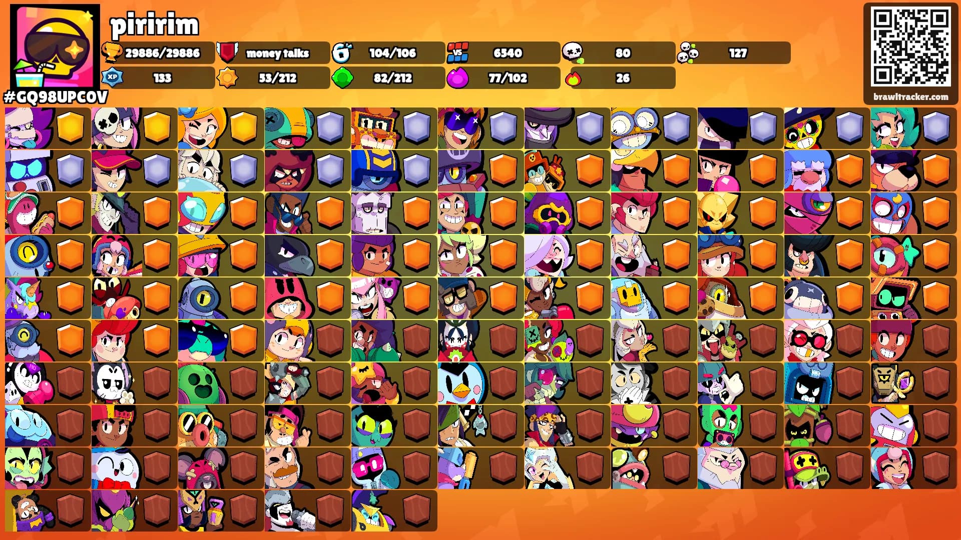 piririm's Ranks