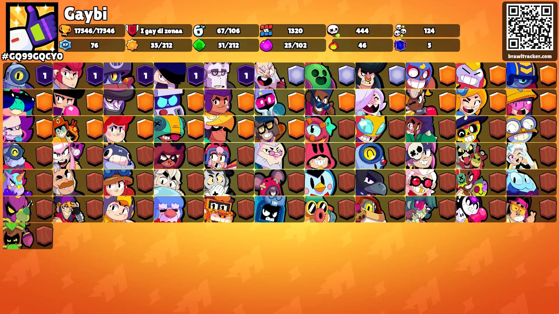 Gaybi's Ranks