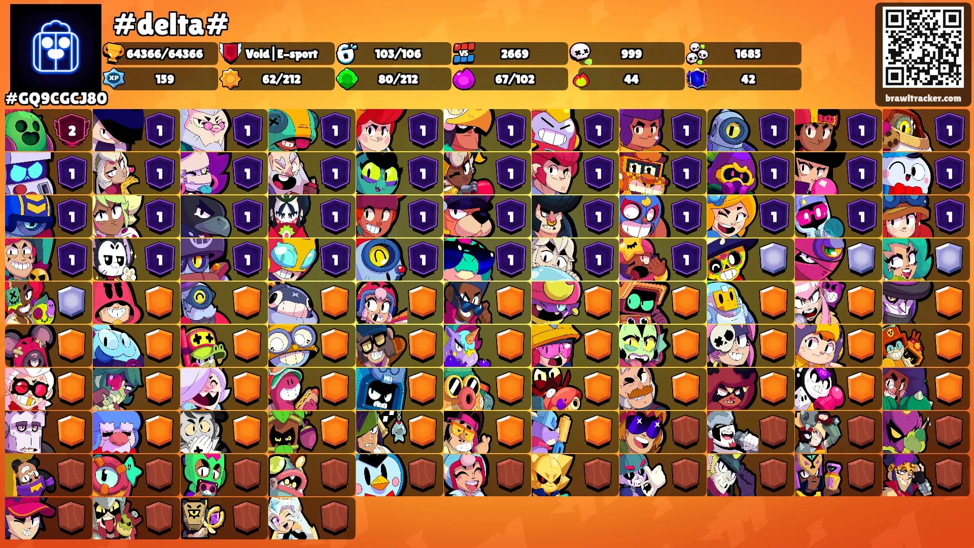 #delta#'s Ranks