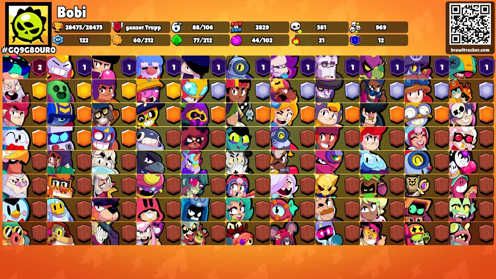 Bobi's Ranks