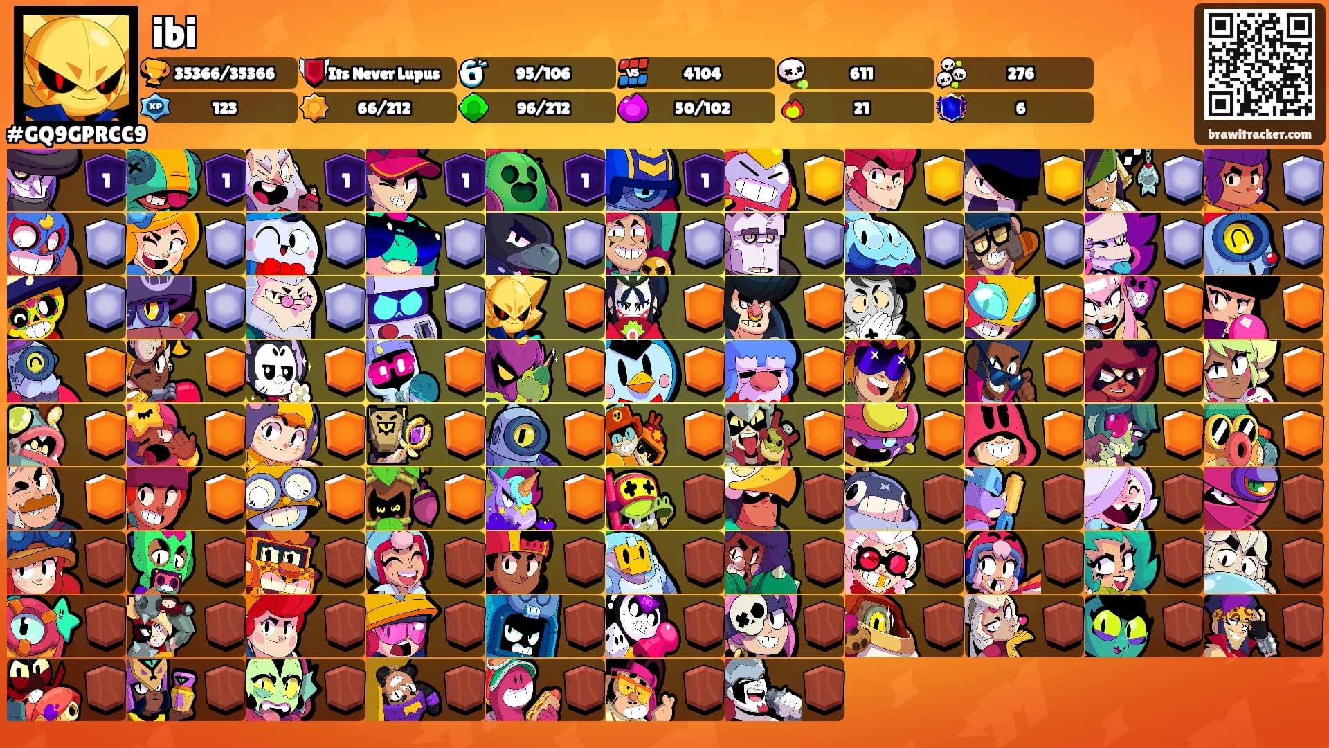 ibi's Ranks