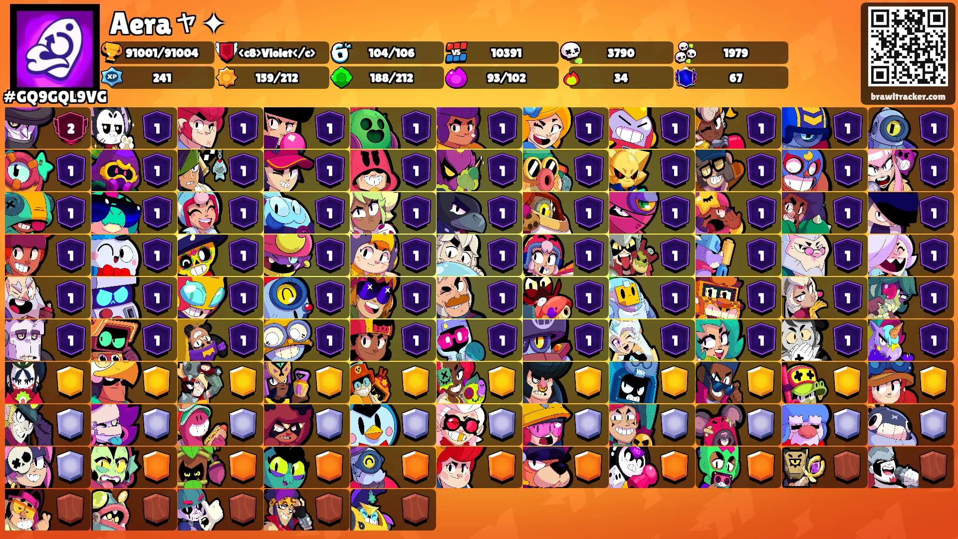 Aeraャ✦'s Ranks