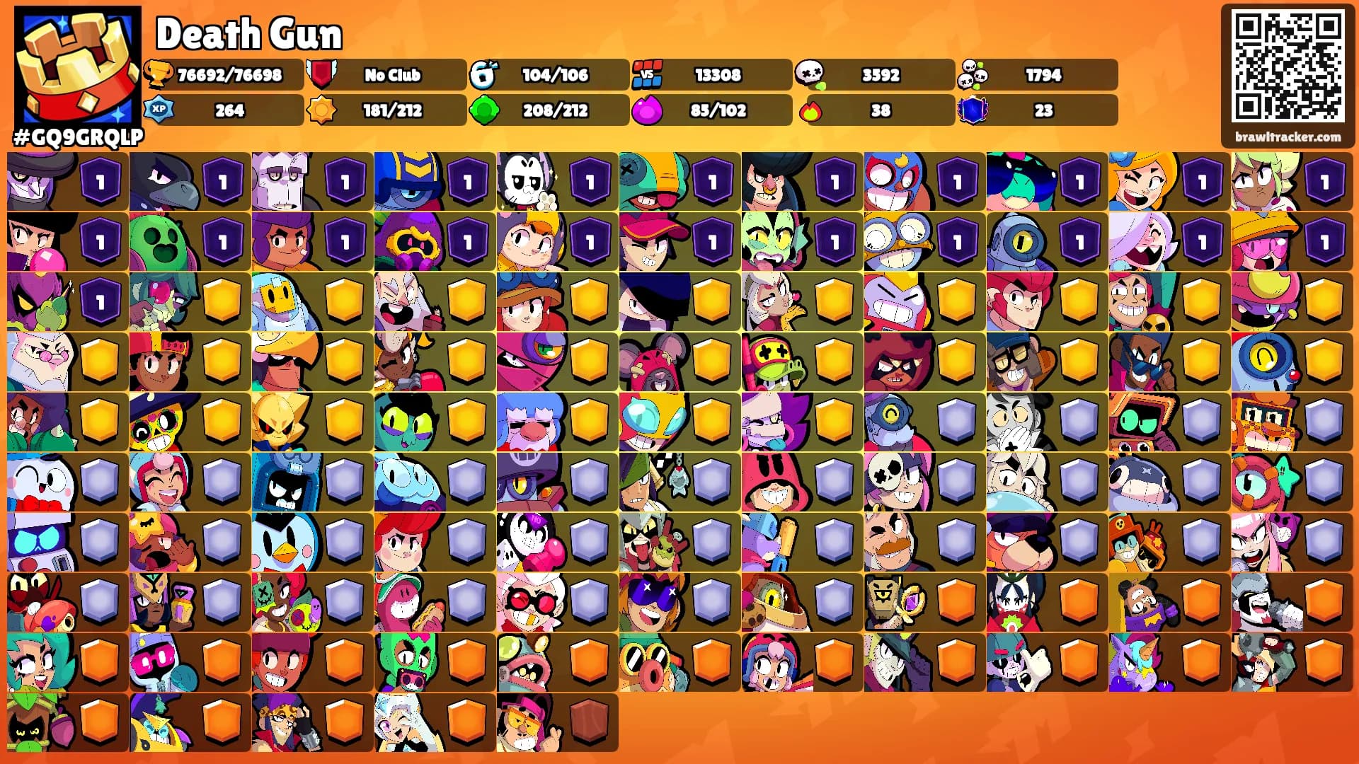 Death Gun's Ranks