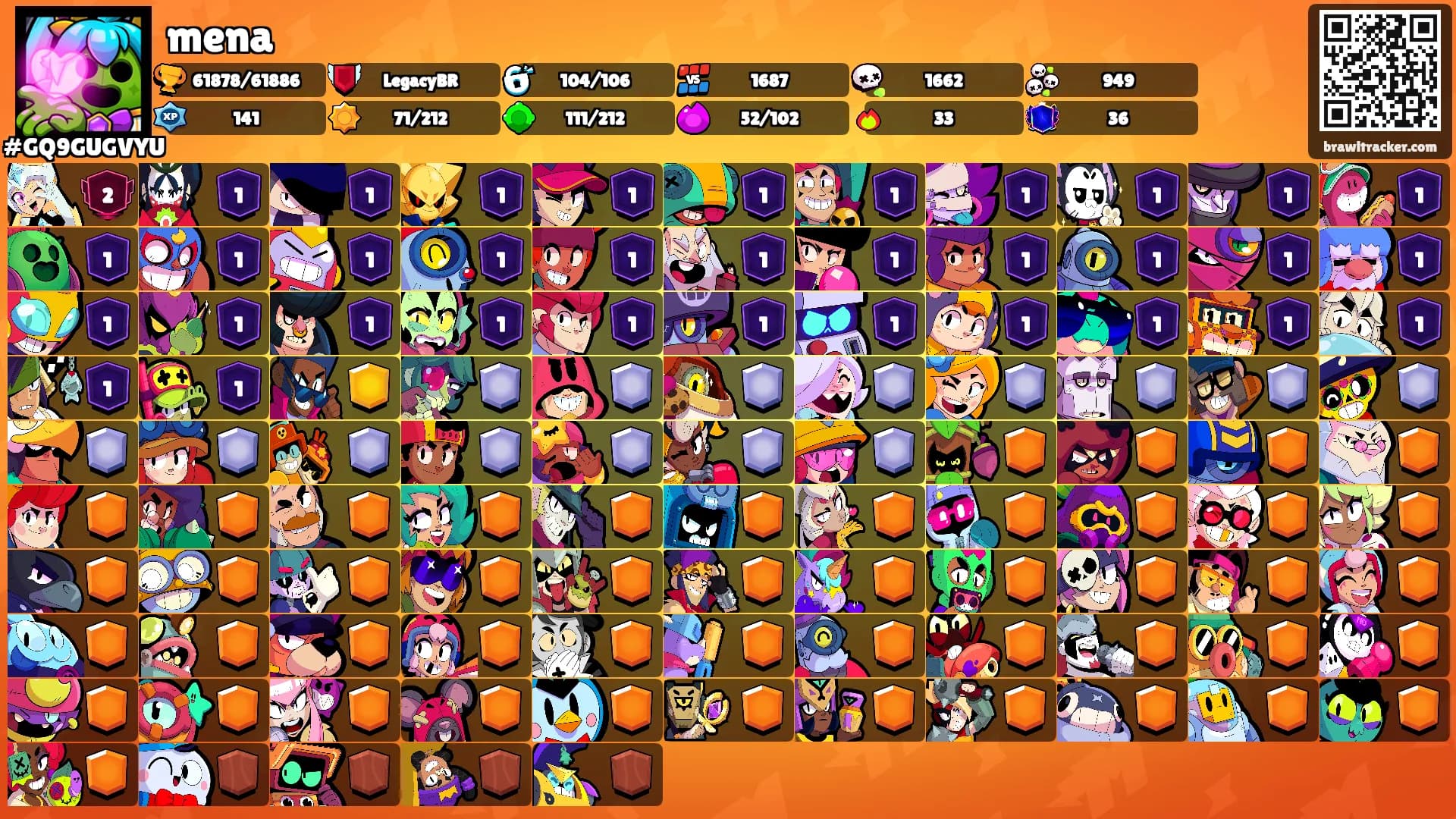 mena's Ranks